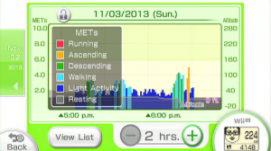 fit meter data graph of daily activity